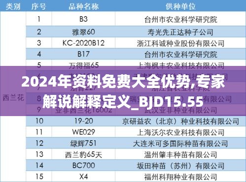 2024年资料免费大全优势,专家解说解释定义_BJD15.55