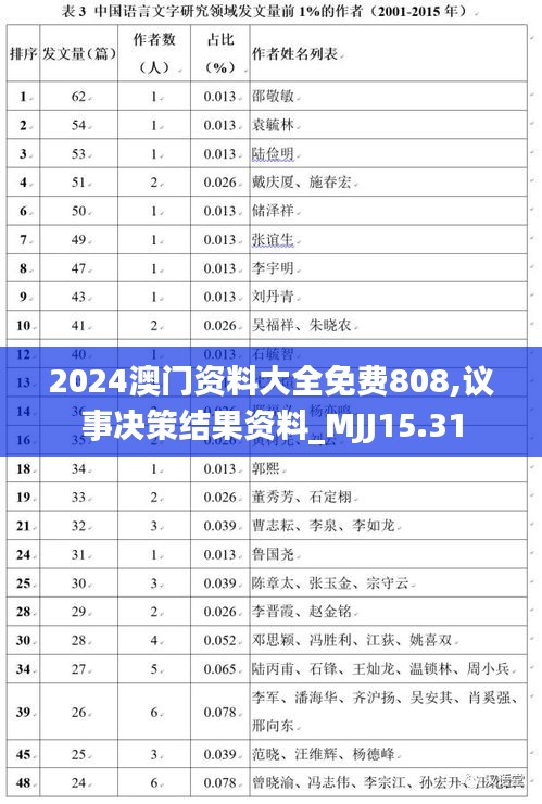 2024澳门资料大全免费808,议事决策结果资料_MJJ15.31