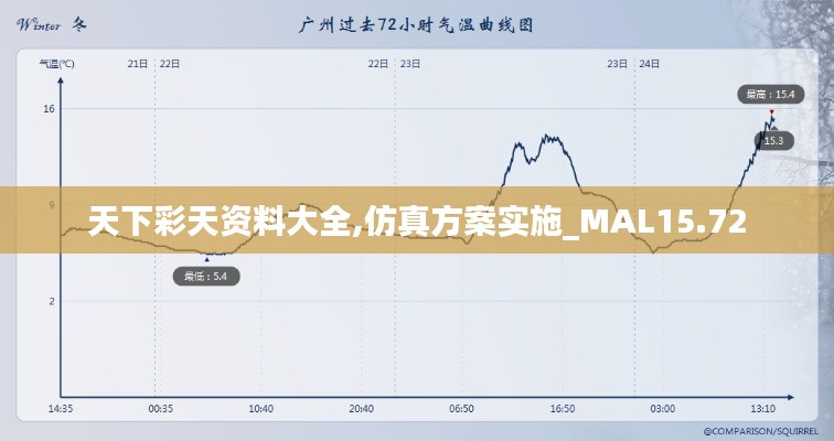 天下彩天资料大全,仿真方案实施_MAL15.72