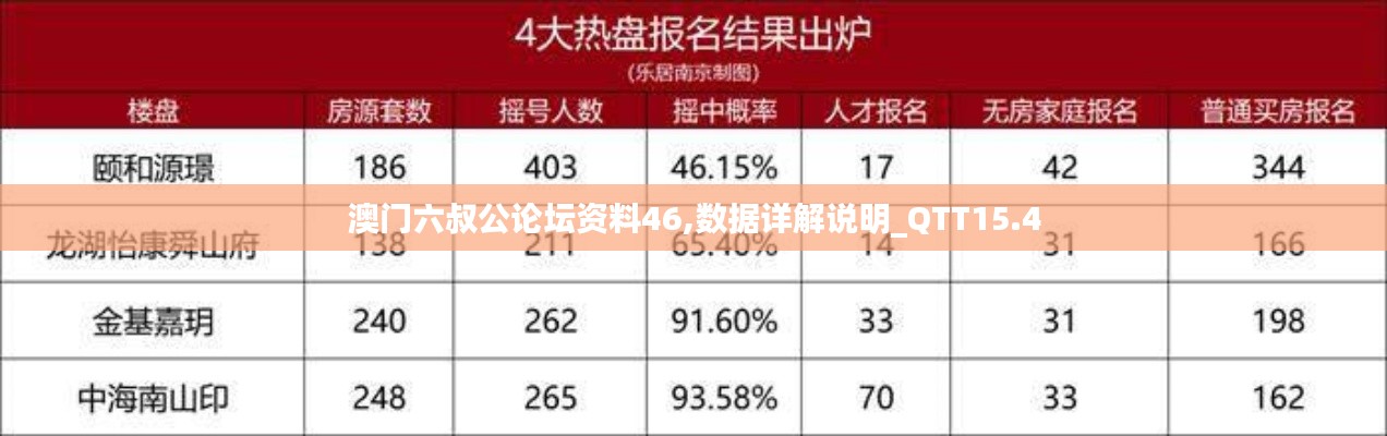 澳门六叔公论坛资料46,数据详解说明_QTT15.4