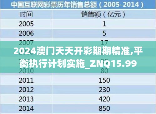 2024澳门天天开彩期期精准,平衡执行计划实施_ZNQ15.99