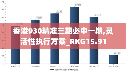 香港930精准三期必中一期,灵活性执行方案_RKG15.91