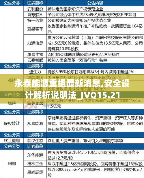 永泰能源重组最新消息,安全设计解析说明法_JVQ15.21