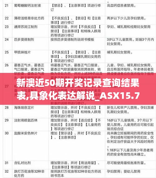 新澳近50期开奖记录查询结果表,具象化表达解说_ASX15.73