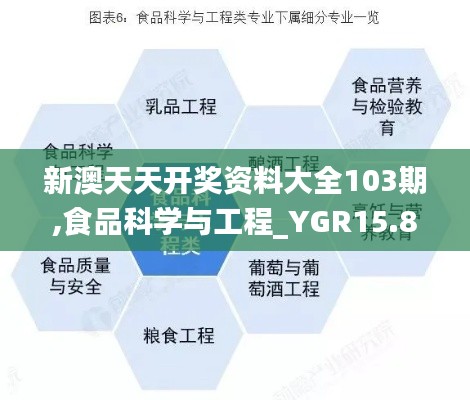 新澳天天开奖资料大全103期,食品科学与工程_YGR15.86