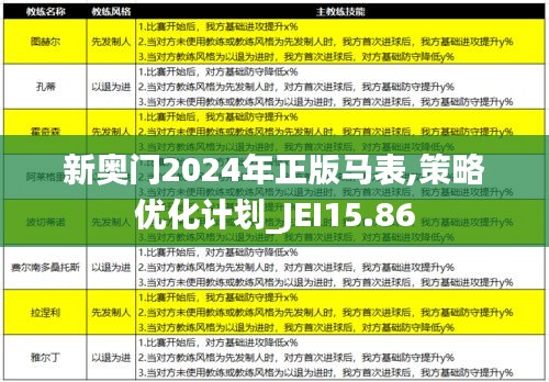 新奥门2024年正版马表,策略优化计划_JEI15.86