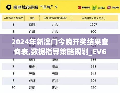 2024年新澳门今晚开奖结果查询表,数据指导策略规划_EVG15.44