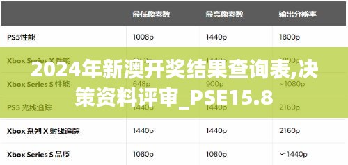 2024年新澳开奖结果查询表,决策资料评审_PSE15.8