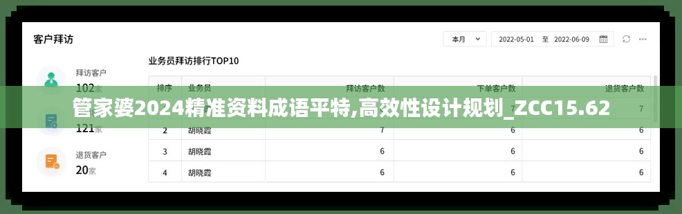 管家婆2024精准资料成语平特,高效性设计规划_ZCC15.62