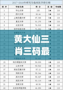 黄大仙三肖三码最准的资料,安全性方案执行_LCA15.52