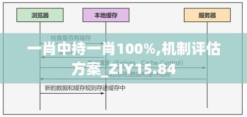 一肖中持一肖100%,机制评估方案_ZIY15.84