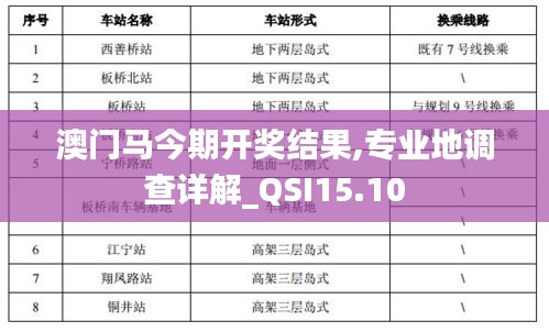 澳门马今期开奖结果,专业地调查详解_QSI15.10