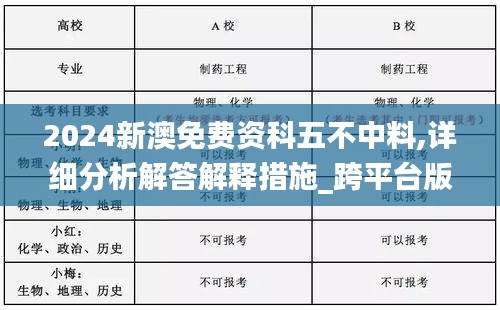 2024新澳免费资科五不中料,详细分析解答解释措施_跨平台版MOE7.25