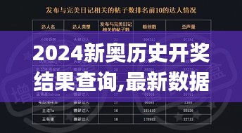 2024新奥历史开奖结果查询,最新数据挖解释明_RRP15.37