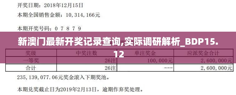 新澳门最新开奖记录查询,实际调研解析_BDP15.12