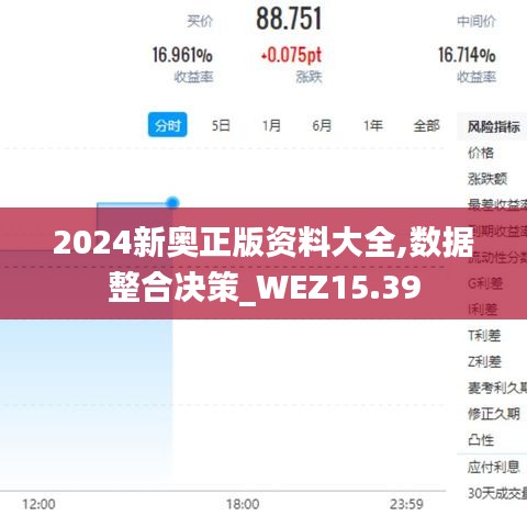 2024新奥正版资料大全,数据整合决策_WEZ15.39