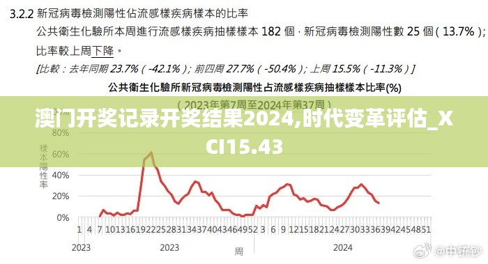 澳门开奖记录开奖结果2024,时代变革评估_XCI15.43