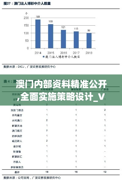 澳门内部资料精准公开,全面实施策略设计_VCM15.99