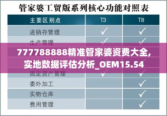 777788888精准管家婆资费大全,实地数据评估分析_OEM15.54