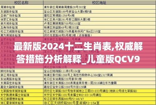 最新版2024十二生肖表,权威解答措施分析解释_儿童版QCV9.36