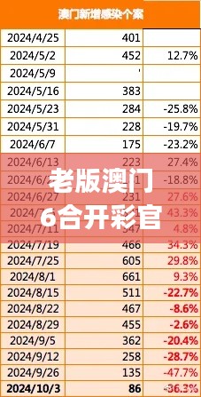 老版澳门6合开彩官网,决策资料归档备查_JRM15.66