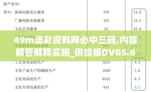 49m澳彩资料网必中三码,内容解答解释实施_供给版DVG5.65