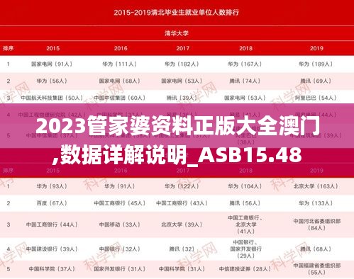 2023管家婆资料正版大全澳门,数据详解说明_ASB15.48