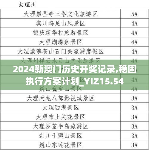 2024新澳门历史开奖记录,稳固执行方案计划_YIZ15.54