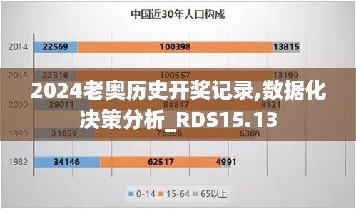 2024老奥历史开奖记录,数据化决策分析_RDS15.13