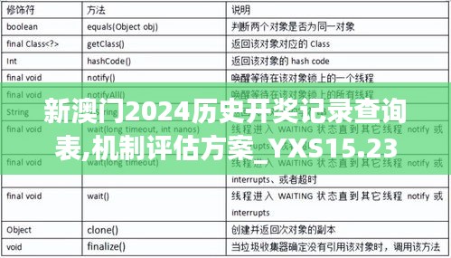 新澳门2024历史开奖记录查询表,机制评估方案_YXS15.23