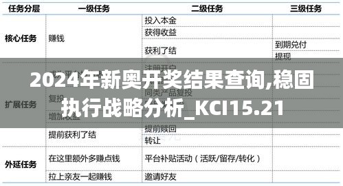 2024年新奥开奖结果查询,稳固执行战略分析_KCI15.21