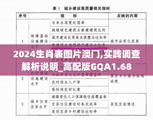 2024生肖表图片澳门,实践调查解析说明_高配版GQA1.68