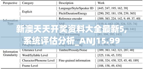 新澳天天开奖资料大全最新5,系统评估分析_ANJ15.99