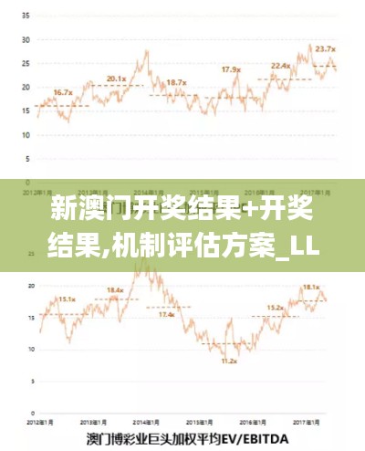 新澳门开奖结果+开奖结果,机制评估方案_LLQ15.50