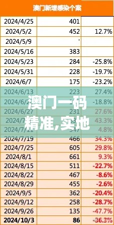 澳门一码精准,实地观察数据设计_DBI15.88