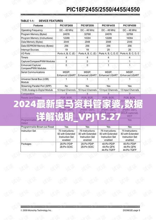 2024最新奥马资料管家婆,数据详解说明_VPJ15.27