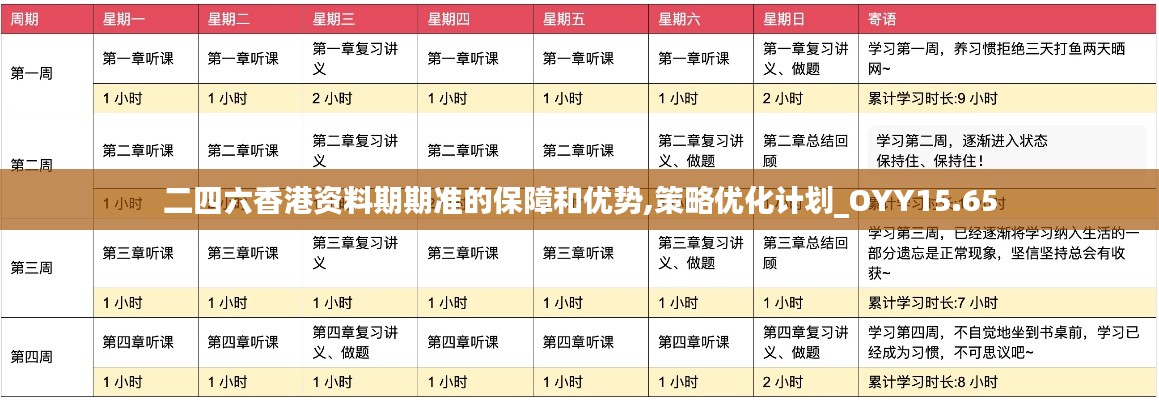 二四六香港资料期期准的保障和优势,策略优化计划_OYY15.65