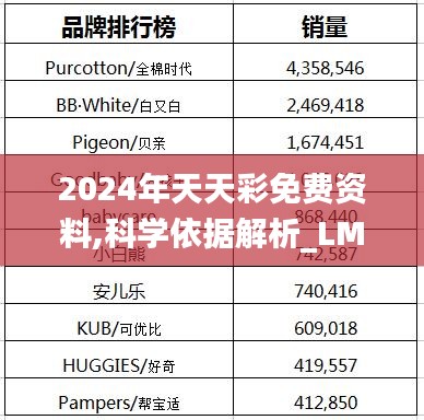 2024年天天彩免费资料,科学依据解析_LML15.86