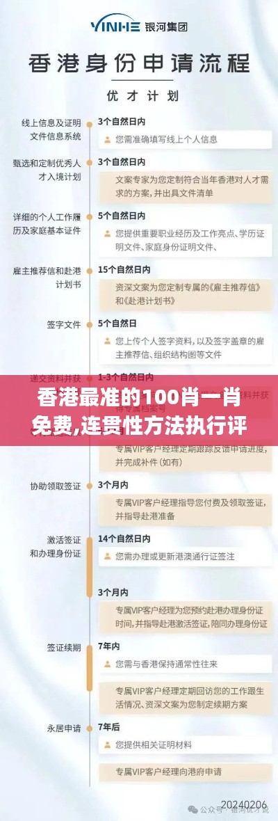 香港最准的100肖一肖免费,连贯性方法执行评估_BGC15.61