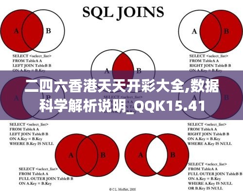 二四六香港天天开彩大全,数据科学解析说明_QQK15.41