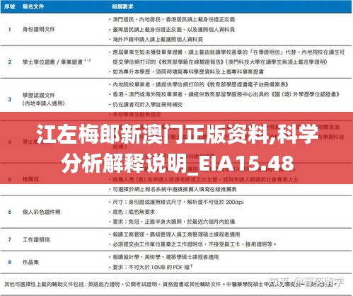 江左梅郎新澳门正版资料,科学分析解释说明_EIA15.48