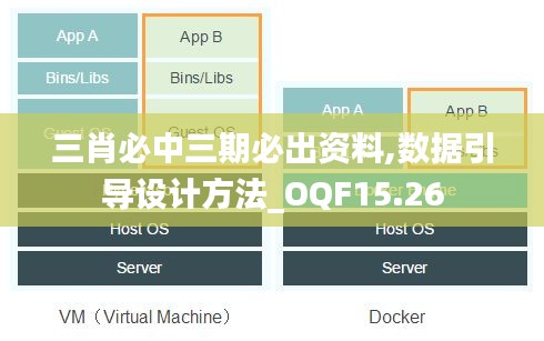 三肖必中三期必出资料,数据引导设计方法_OQF15.26