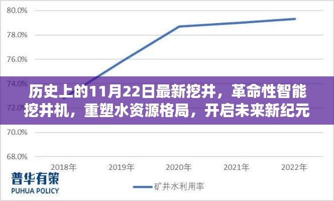 革命性智能挖井机重塑水资源格局，11月22日最新挖井开启未来新纪元