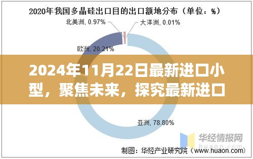 最新进口小型汽车市场趋势深度解析，聚焦未来，以2024年11月22日为观察点