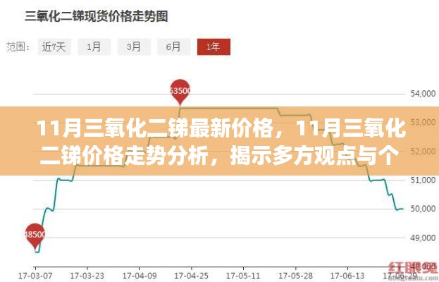 揭秘最新行情，11月三氧化二锑价格走势分析，多方观点与个人立场一览