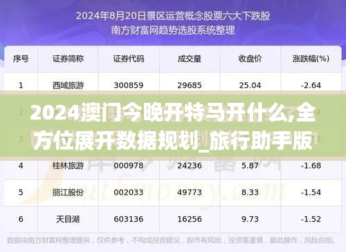 2024澳门今晚开特马开什么,全方位展开数据规划_旅行助手版KVM1.90