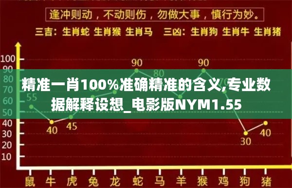 精准一肖100%准确精准的含义,专业数据解释设想_电影版NYM1.55