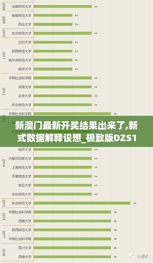 新澳门最新开奖结果出来了,新式数据解释设想_极致版DZS1.14