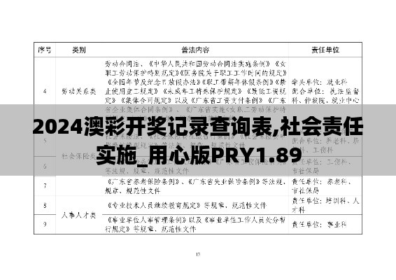 2024澳彩开奖记录查询表,社会责任实施_用心版PRY1.89