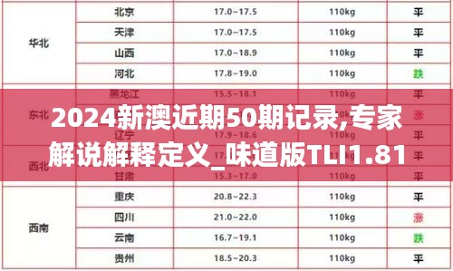 2024新澳近期50期记录,专家解说解释定义_味道版TLI1.81